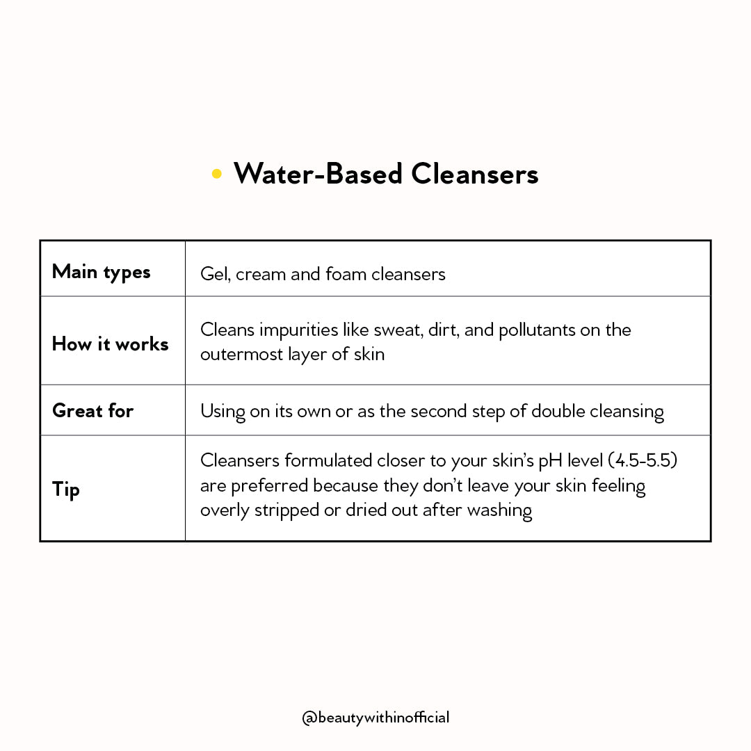 Chaga Jelly Low pH Cleanser