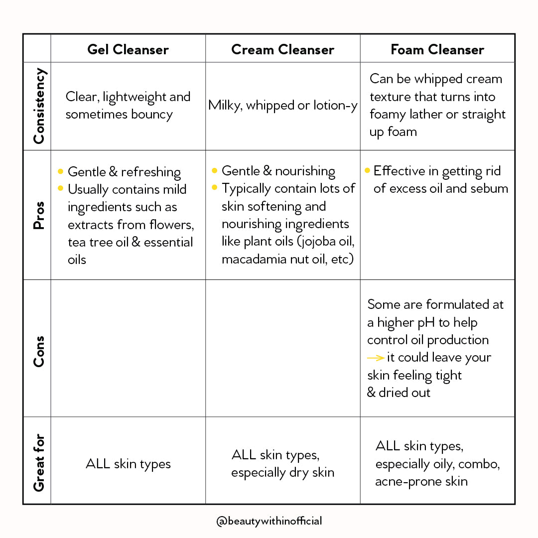 Chaga Jelly Low pH Cleanser