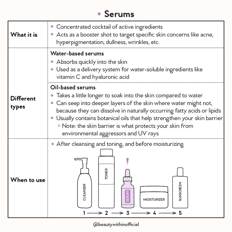 Glow Serum: Propolis + Niacinamide