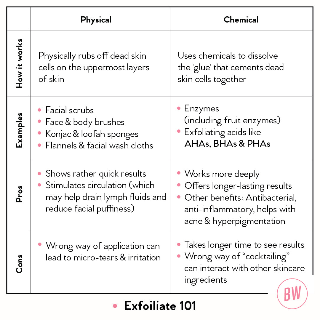 AHA BHA PHA 30 Days Miracle Serum
