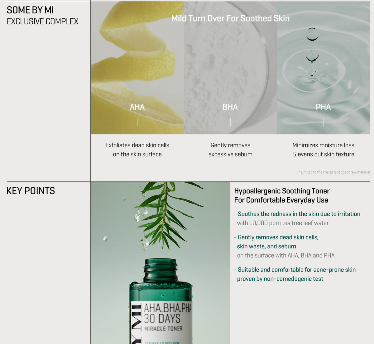 AHA BHA PHA 30 Days Miracle Toner