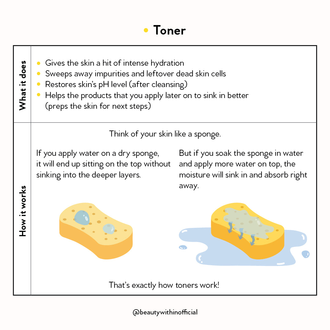 Pyunkang Yul Essence Toner