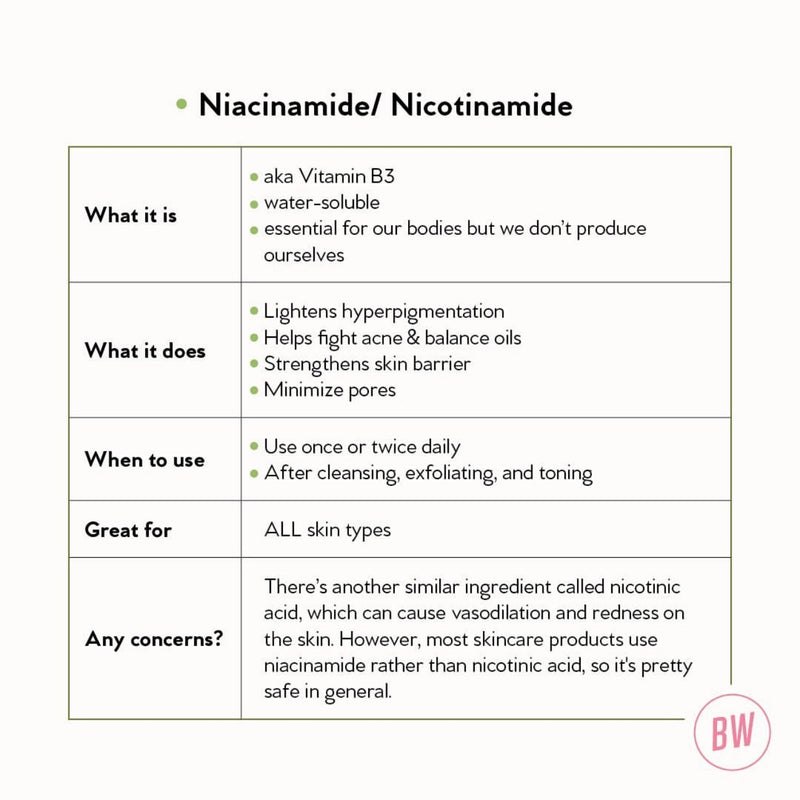 The Ordinary Niacinamide 10% + Zinc 1% – Beauty Within